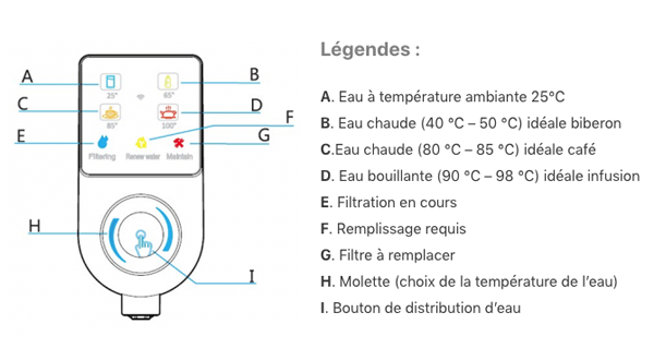 Aquapure Légende écran